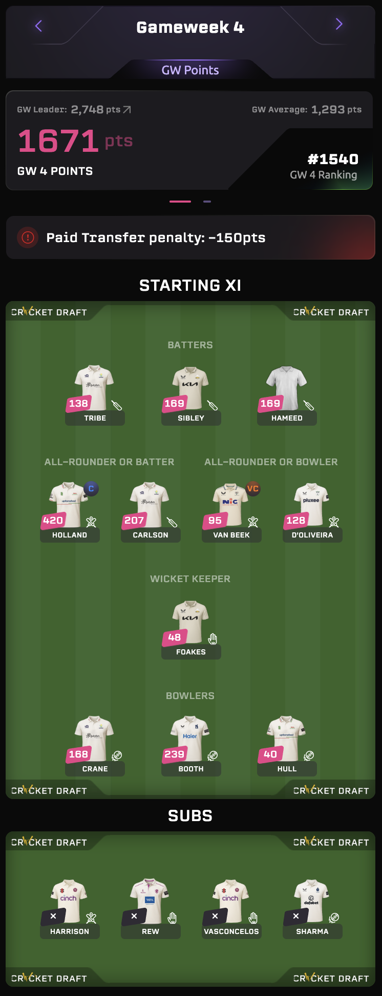 Auto-generated description: A fantasy cricket team lineup is displayed with player positions, scores, and transfers for Gameweek 4.
